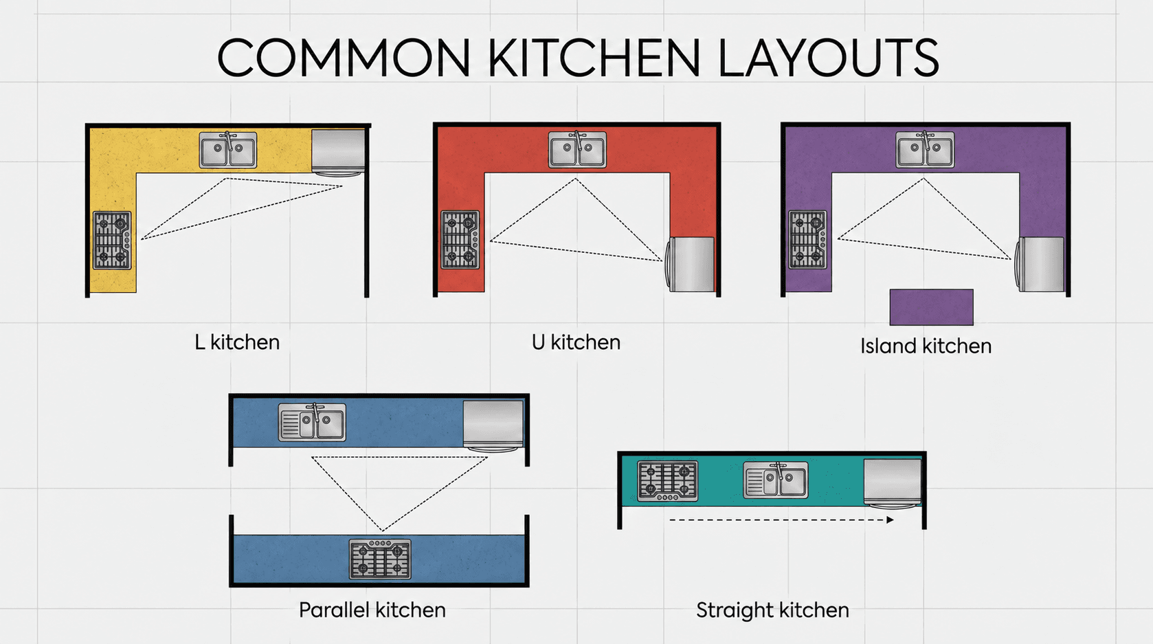 Kitchen Work Triangle: The Complete Guide to Better Kitchen Design