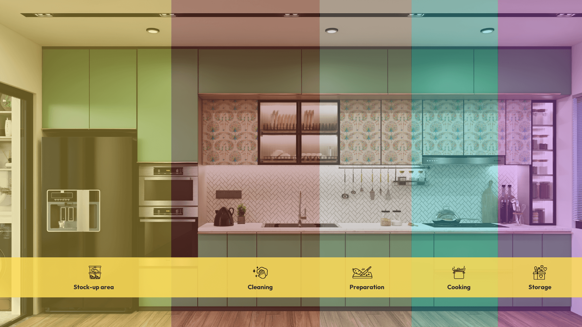 Kitchen Zones: 5 Essential Kitchen Zones for a Functional Kitchen